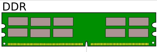 imagen de memoria DDR