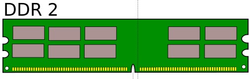 imagen de memoria DDR2