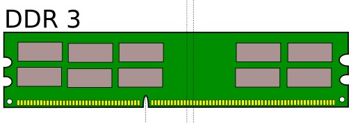 imagen de memoria DDR3