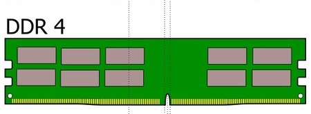 imagen de memoria DDR4